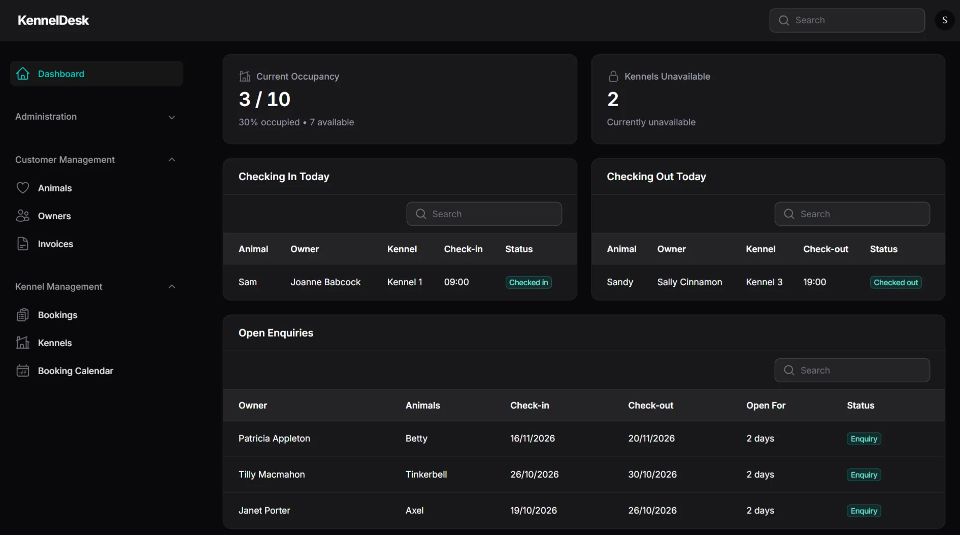 The KennelDesk dashboard showing current occupancy, kennels unavailable, today's check-ins and check-outs, and open enquiries