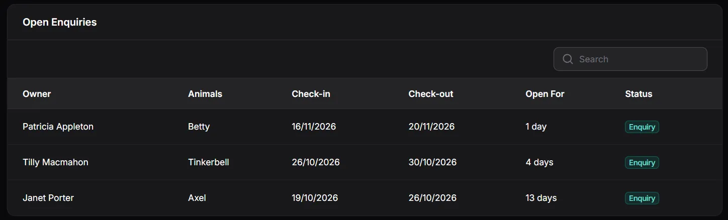 The Open Enquiries table listing owners, animals, requested dates and how long each enquiry has been open